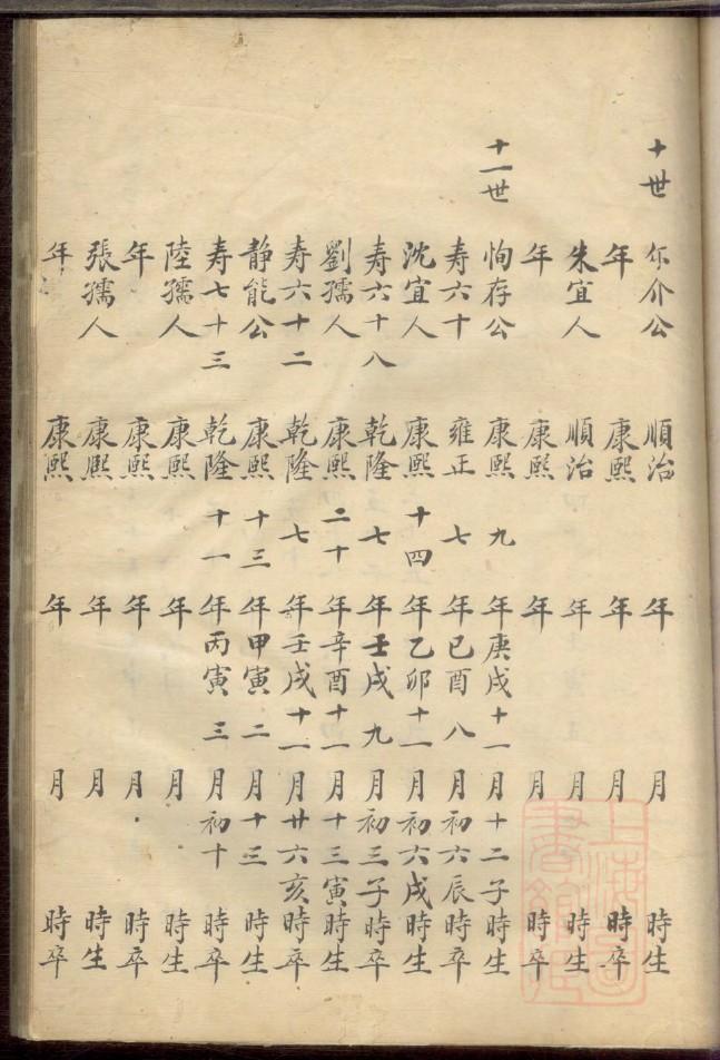 绪氏的起源