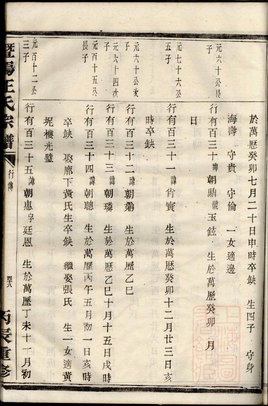 吴姓族谱字辈