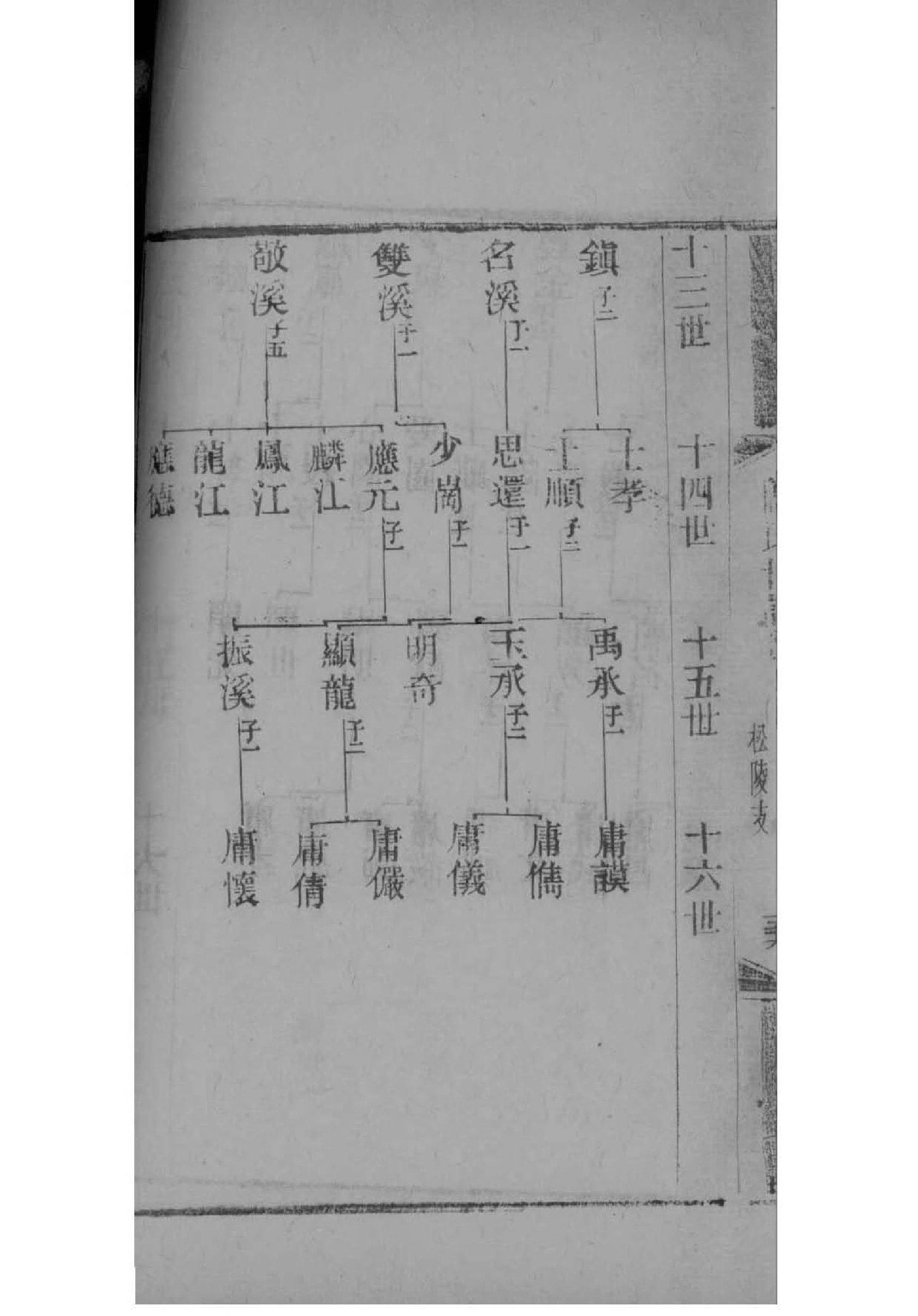 冯氏族谱辈分表全册