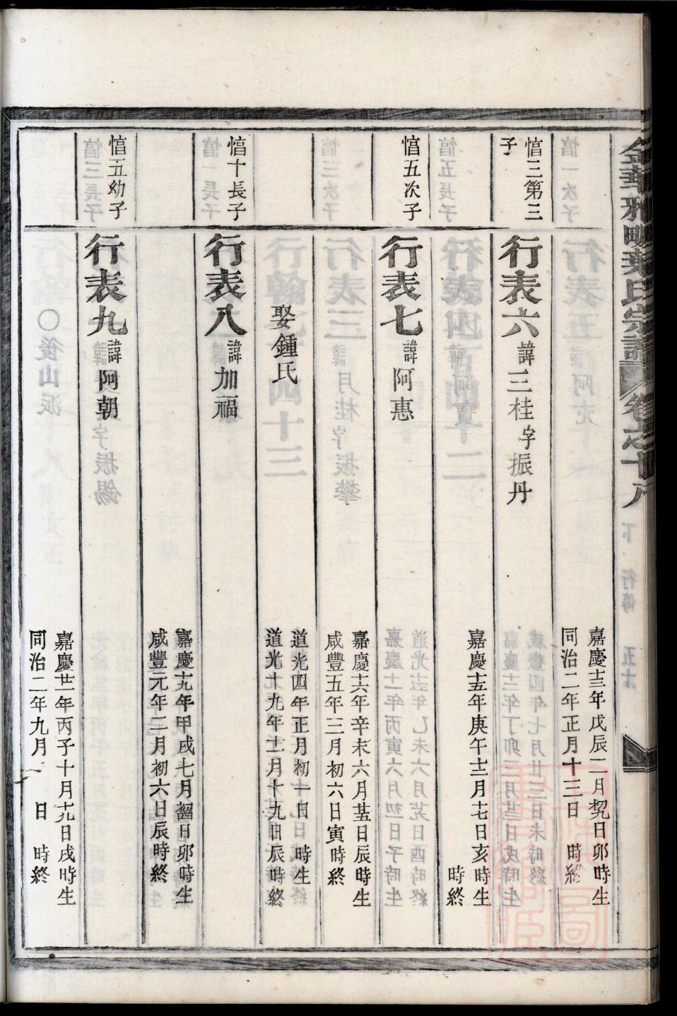 斋氏族谱的收藏价值
