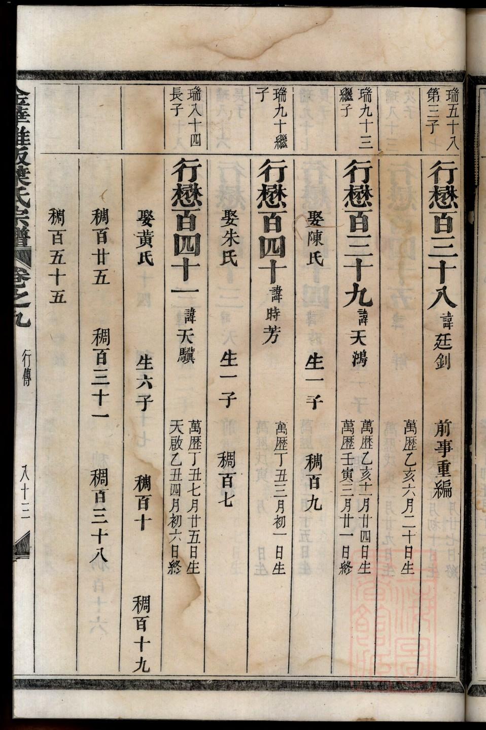 全国周氏家谱字辈集