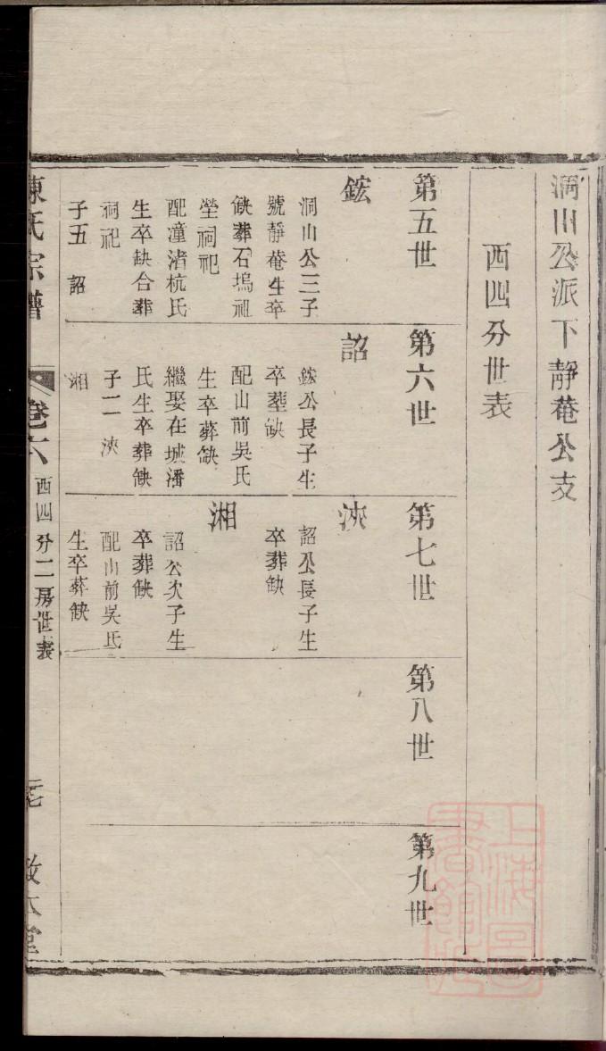 狄氏族谱购买价格