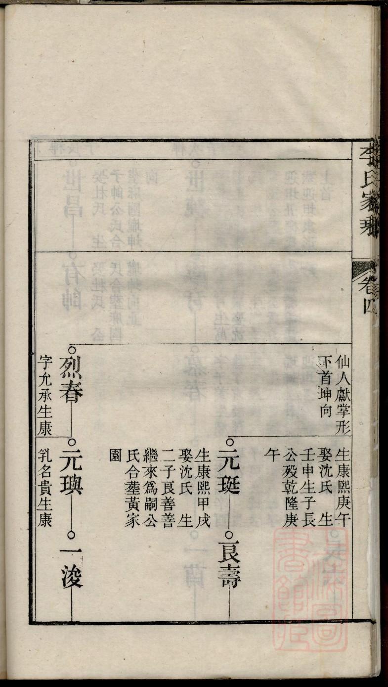 南门姓起源来历和祖先是谁