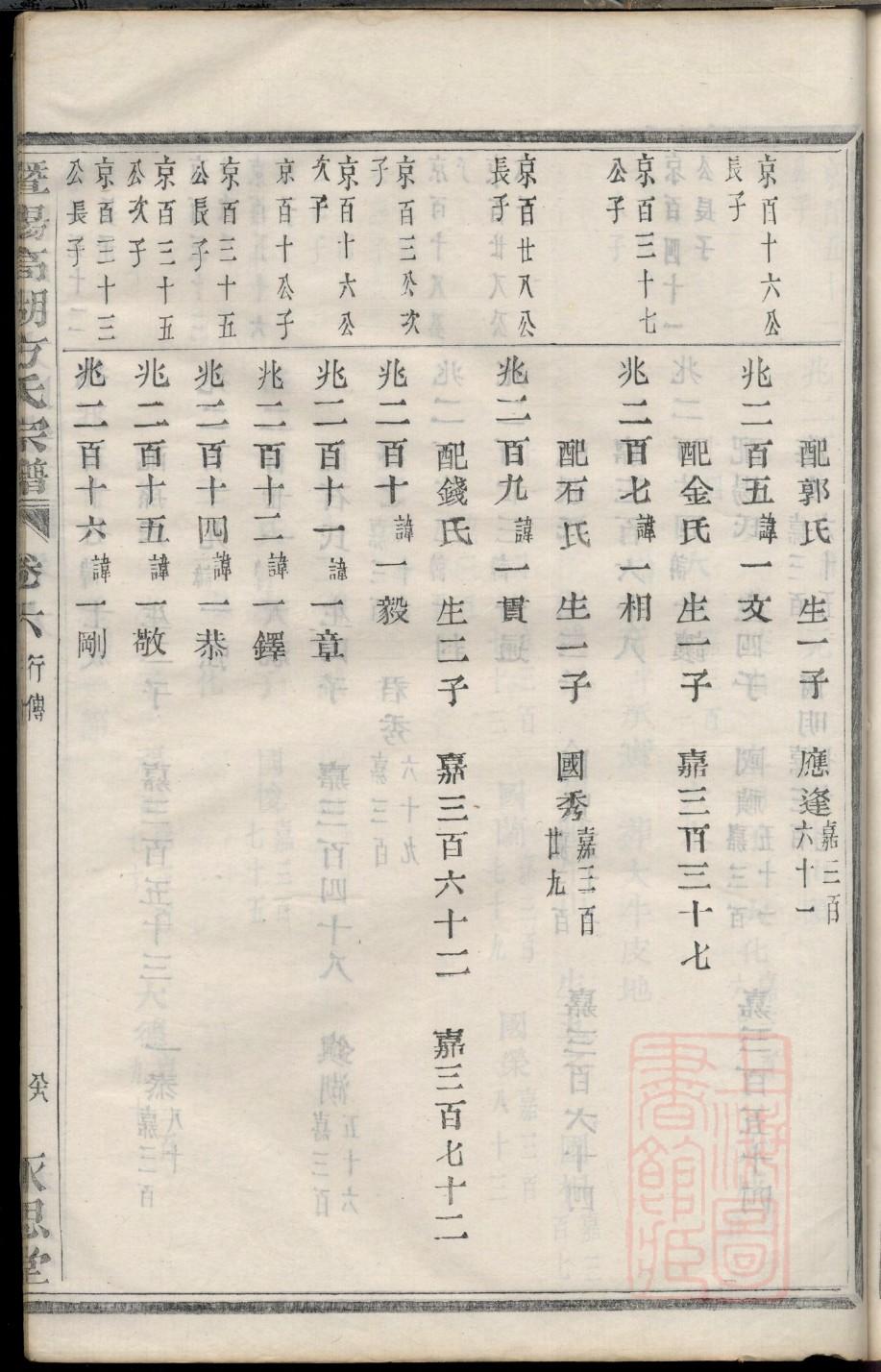 代氏族谱书籍购买