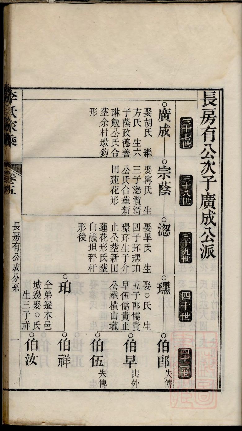 百年孤独家谱