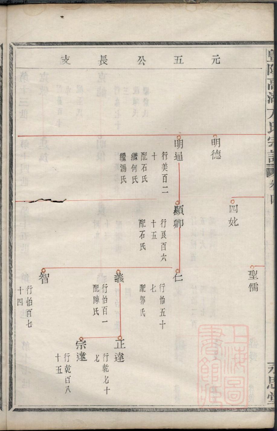 宿姓家谱辈分表