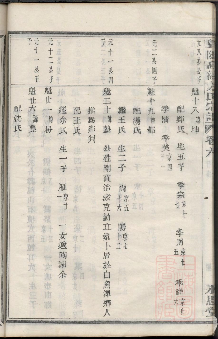 韩氏族谱广西分支