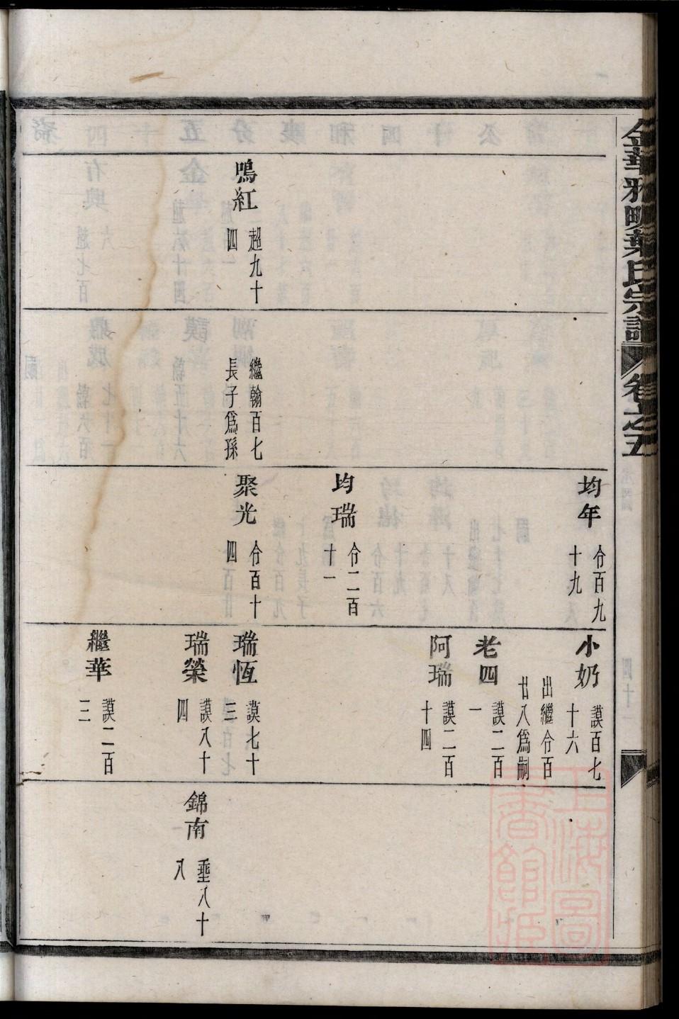 丰都余氏族谱