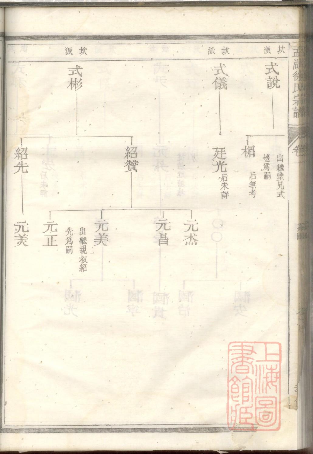 景氏族谱十六字家训