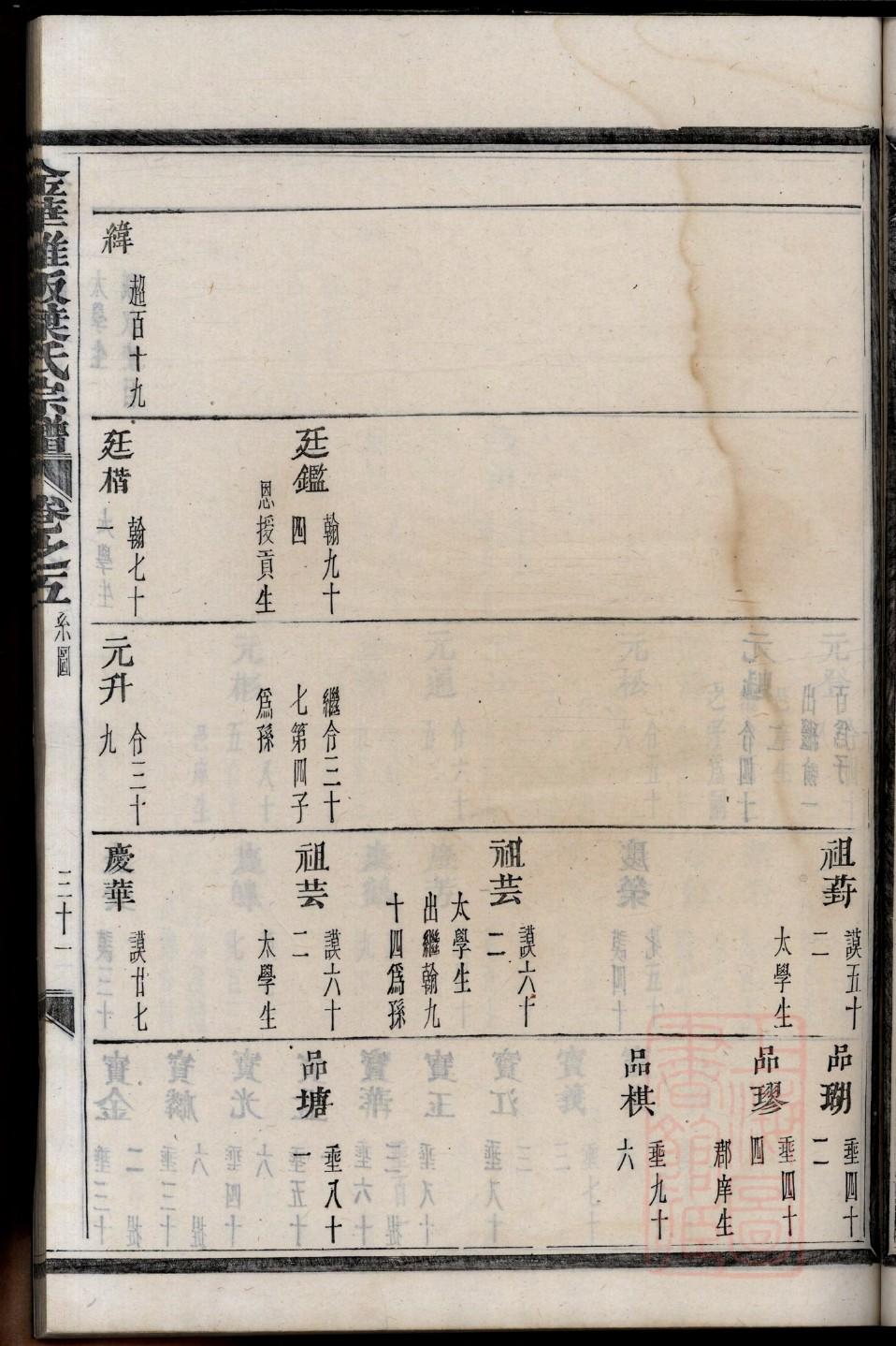 龚氏族谱点名册