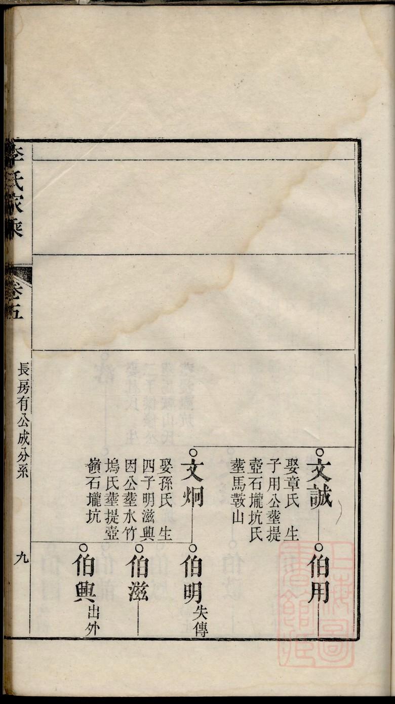 江西夏氏家谱字辈查询
