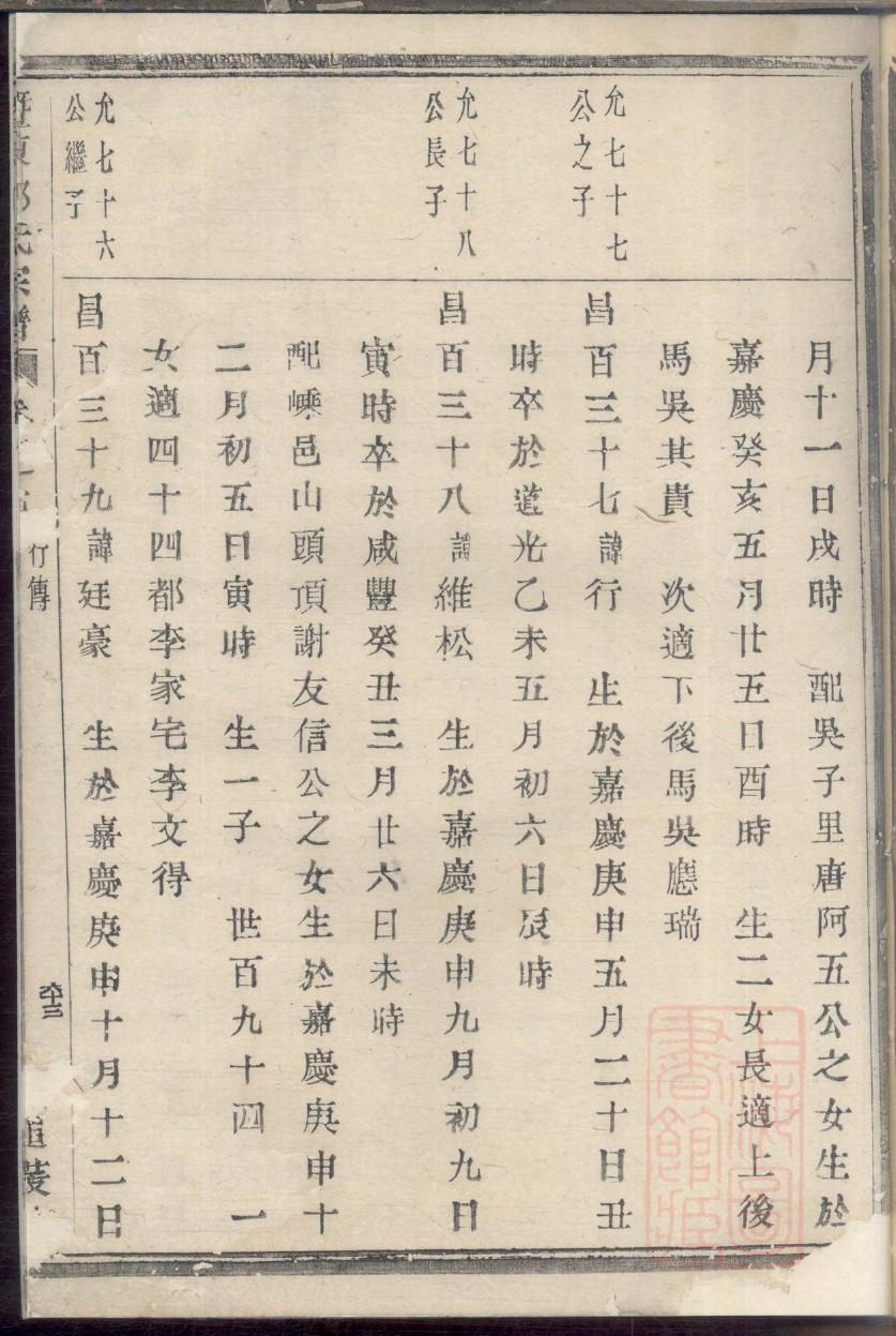 江苏徐州汪氏族谱
