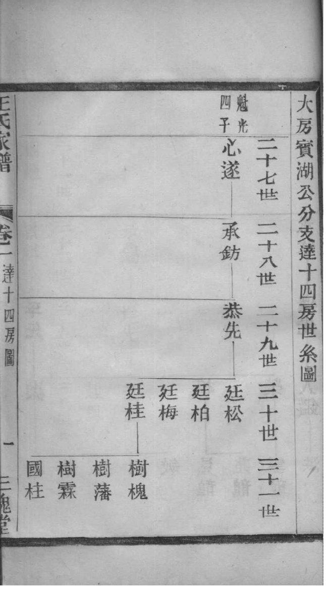 夹谷氏族谱十六字家训