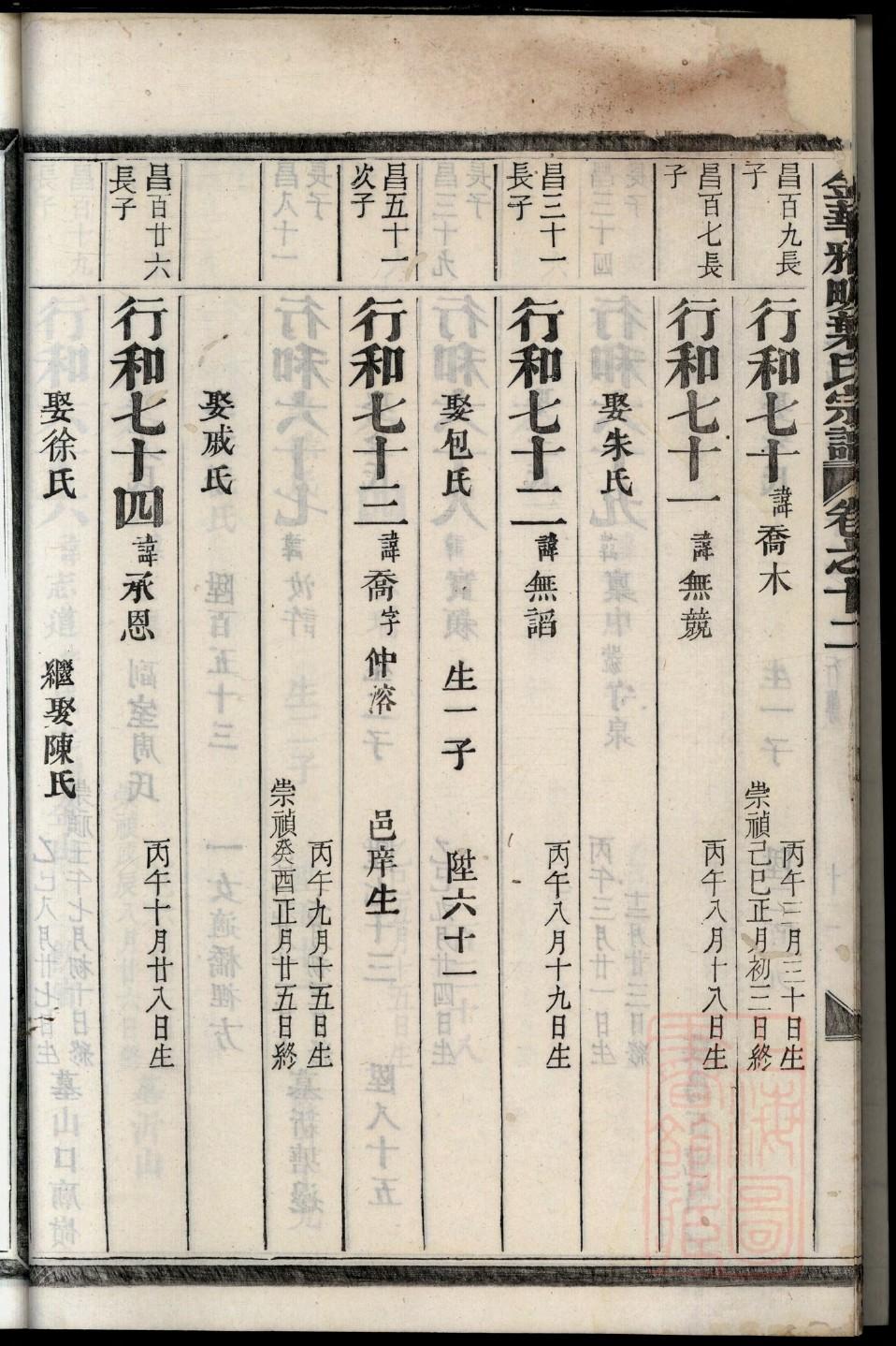 其氏族谱书籍购买