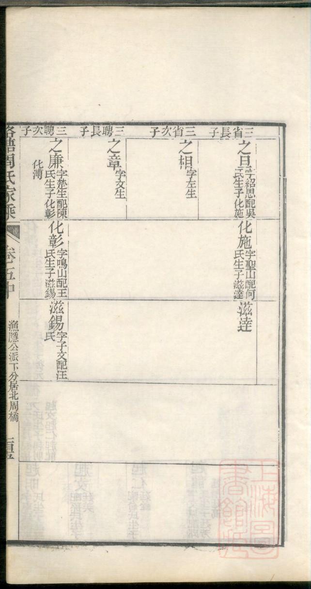 夹谷氏族谱序范本范文