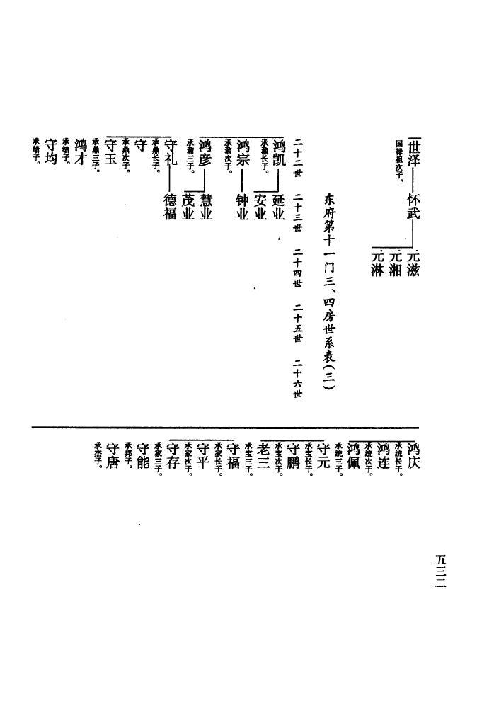 卢氏家谱全部字辈有秉的