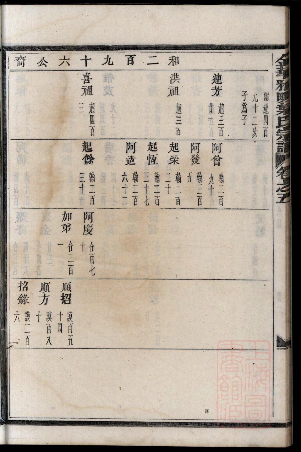 族谱和家谱有区别吗
