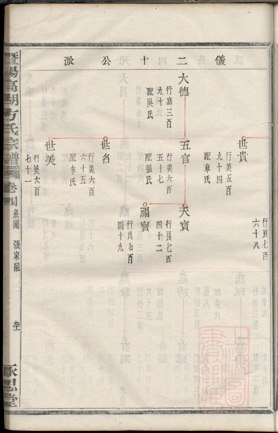 师姓姓氏来源简介