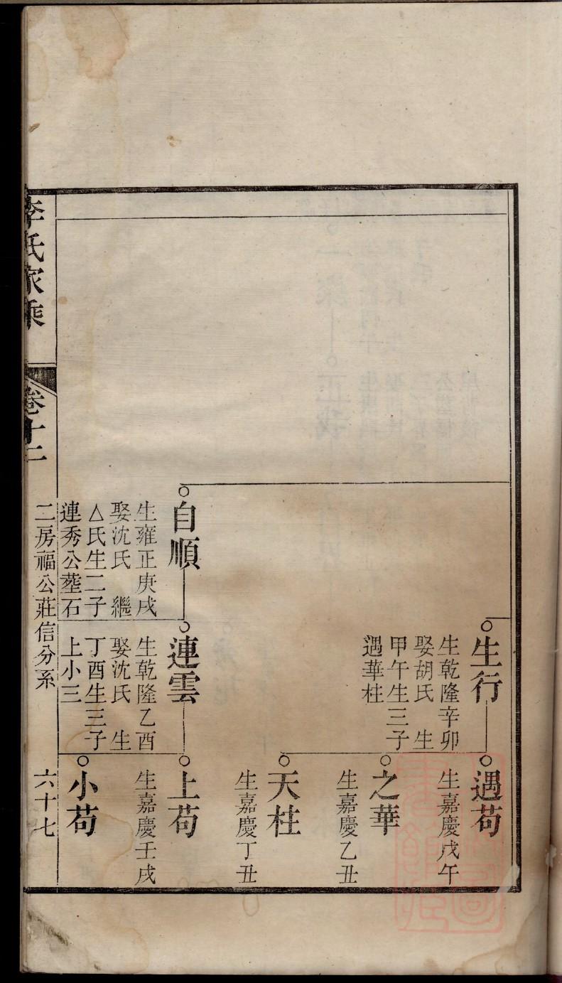 龙氏族谱上海分支