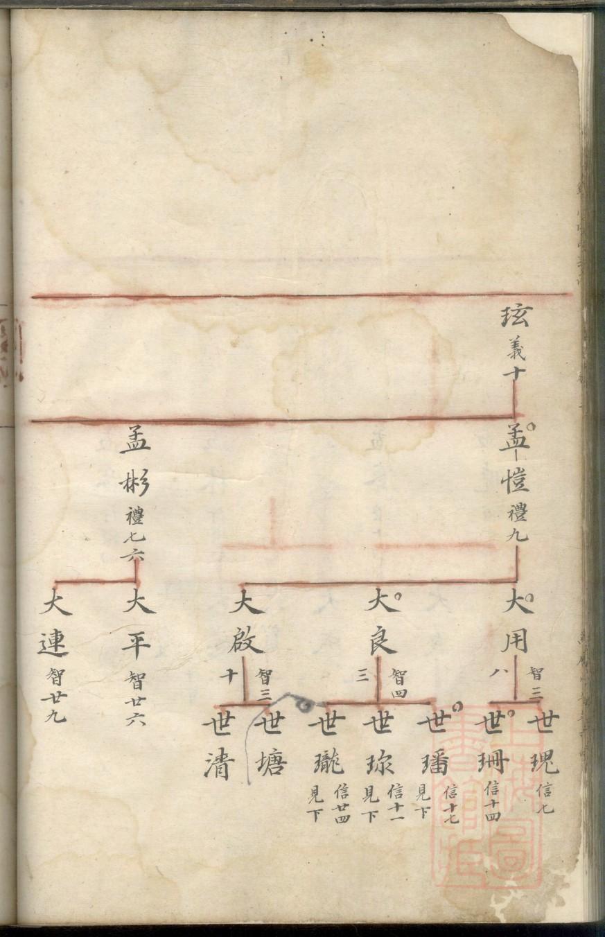 任家族谱