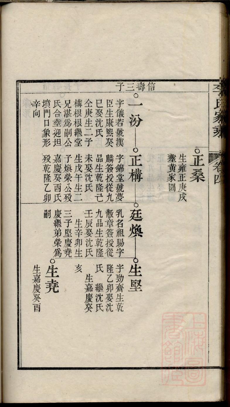 唐氏族谱购买价格