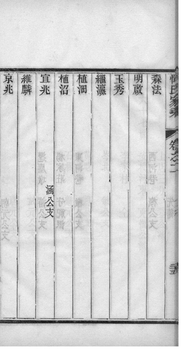 毓氏族谱大全