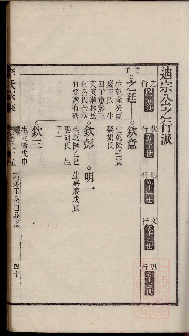 霍氏家谱族谱在哪里看