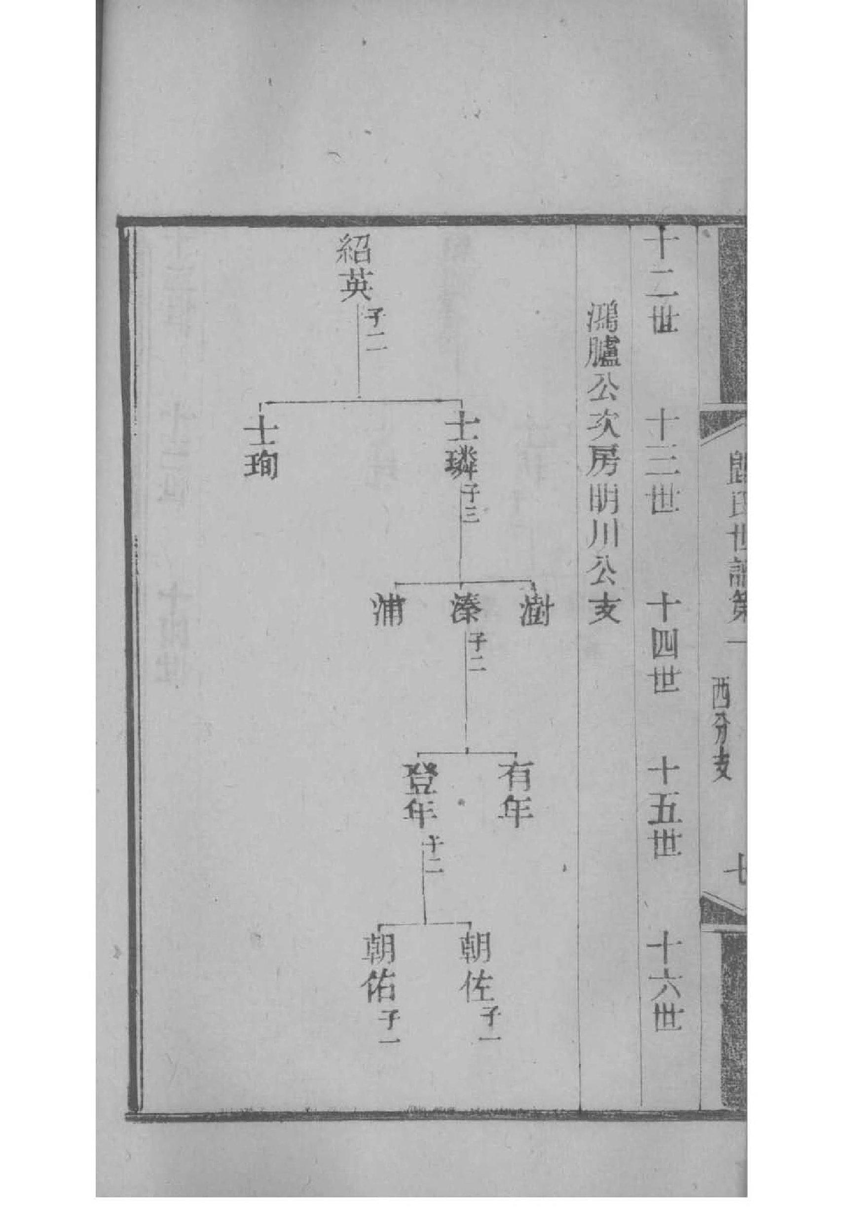 称氏族谱大全