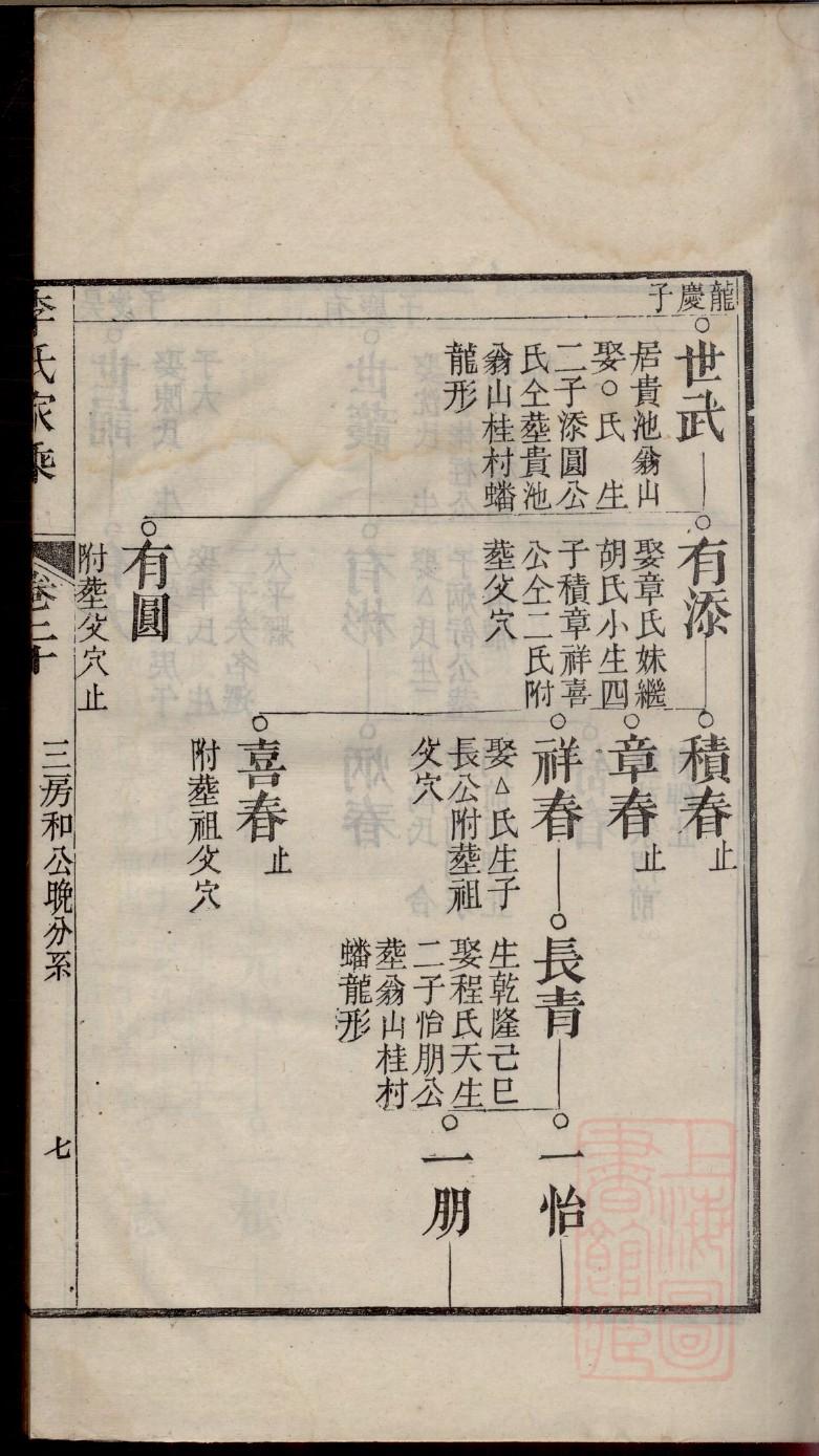 沙姓族谱如皋