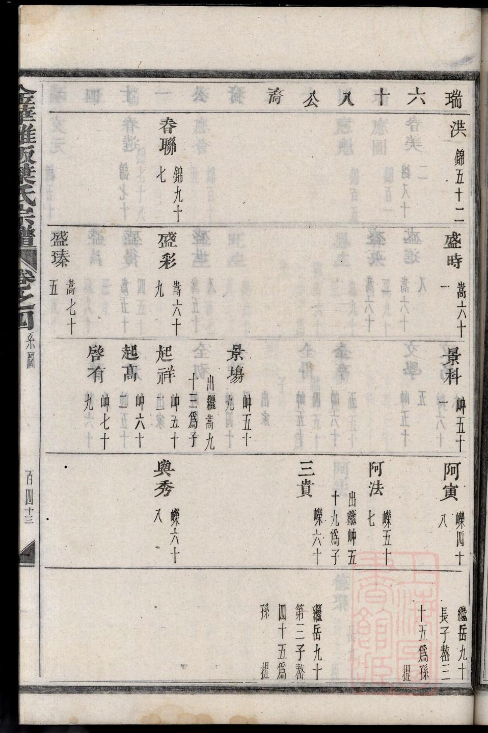 尤氏家谱族谱在哪里看