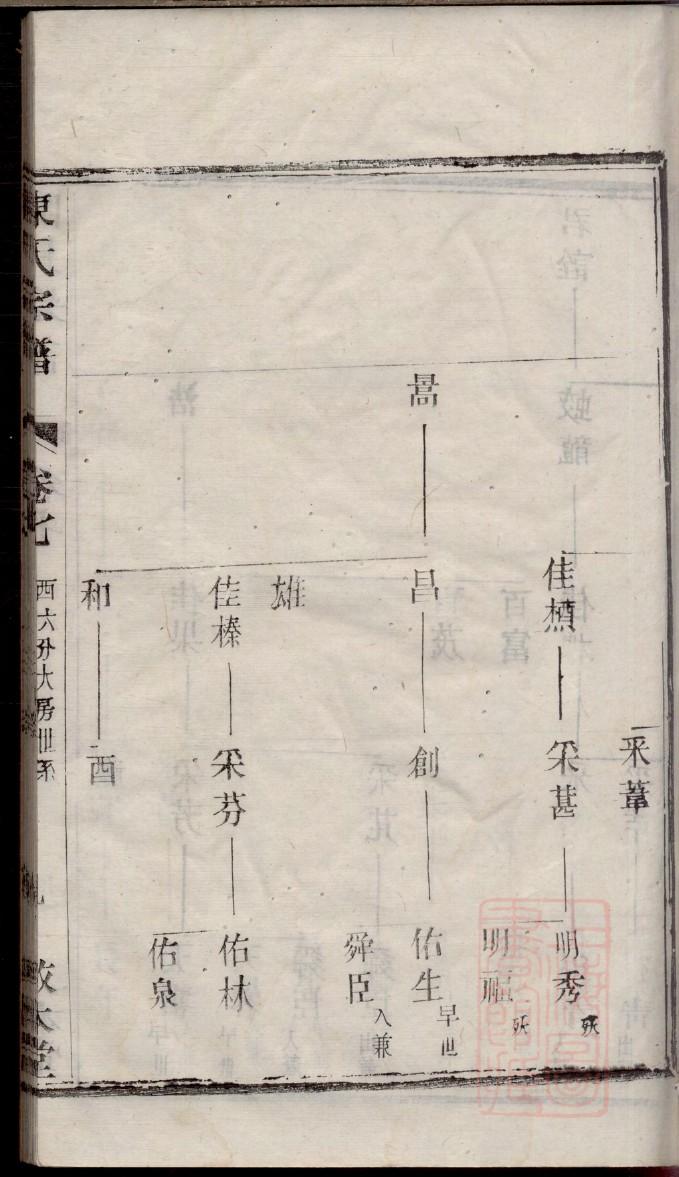 韩信后代族谱字辈