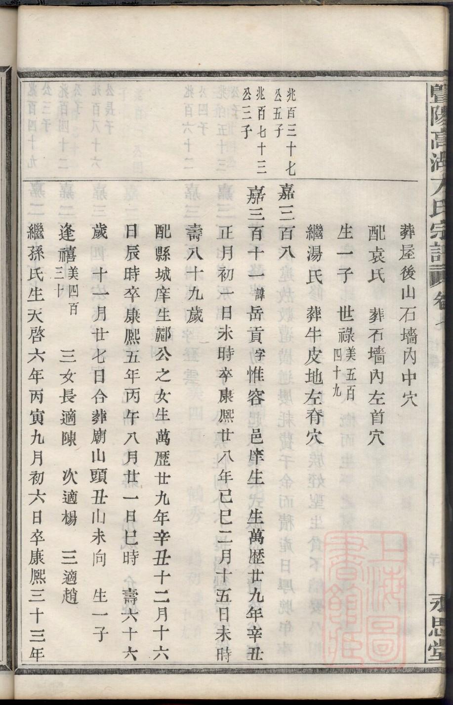 澹台氏家谱族谱在哪里看