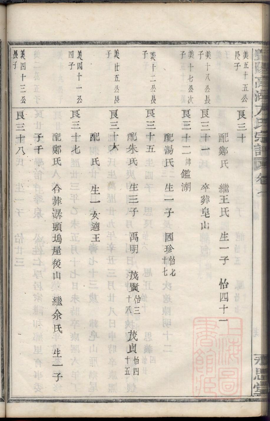 边姓的姓氏排名