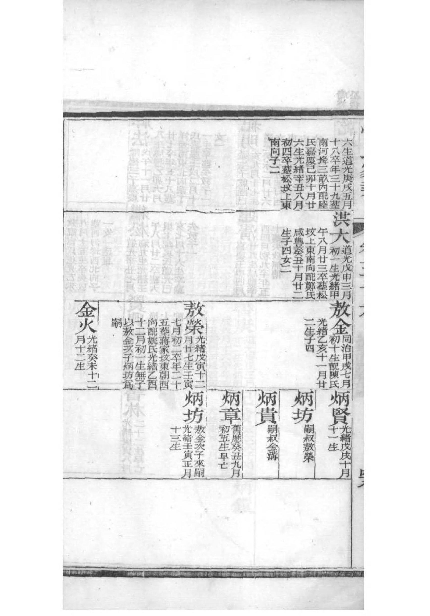 吕氏族谱吉林分支