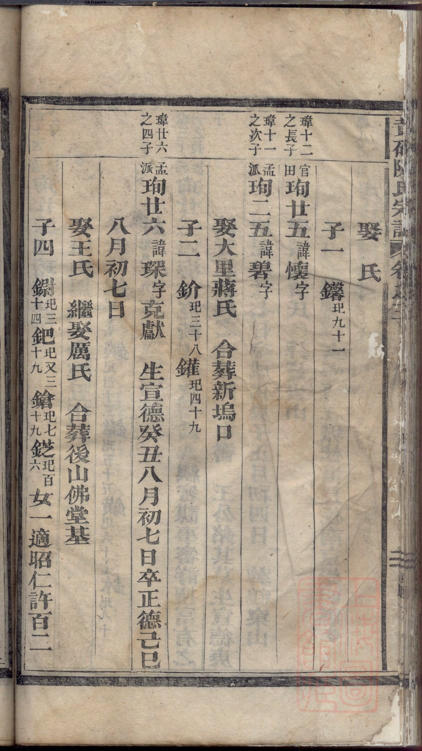 沈氏族谱重庆分支