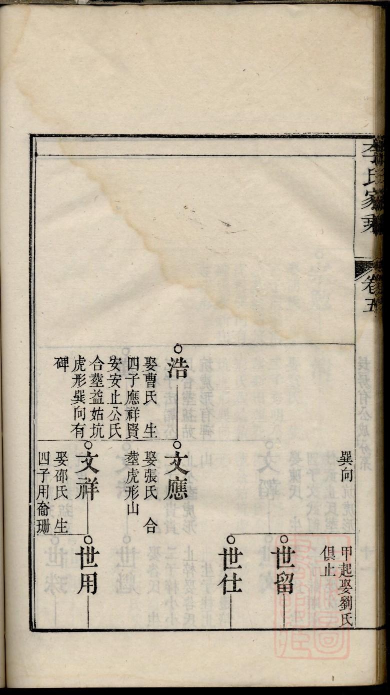李氏族谱宁夏分支