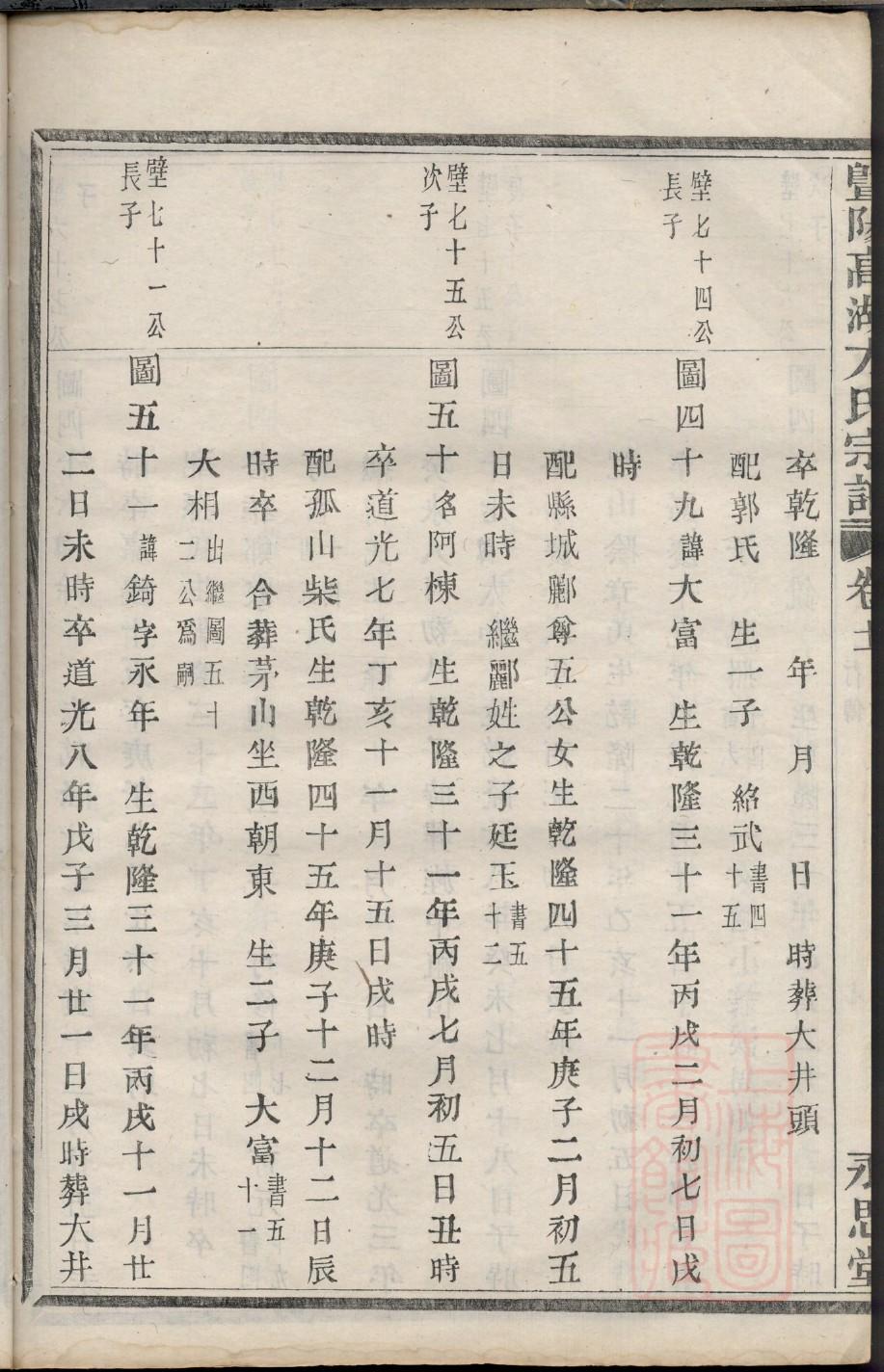 储家族谱查询