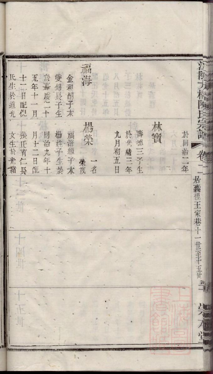 模拟人生4修改族谱