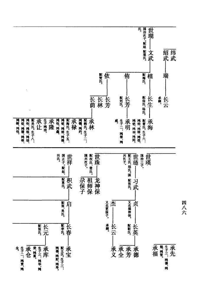 叶氏族谱辈分排字
