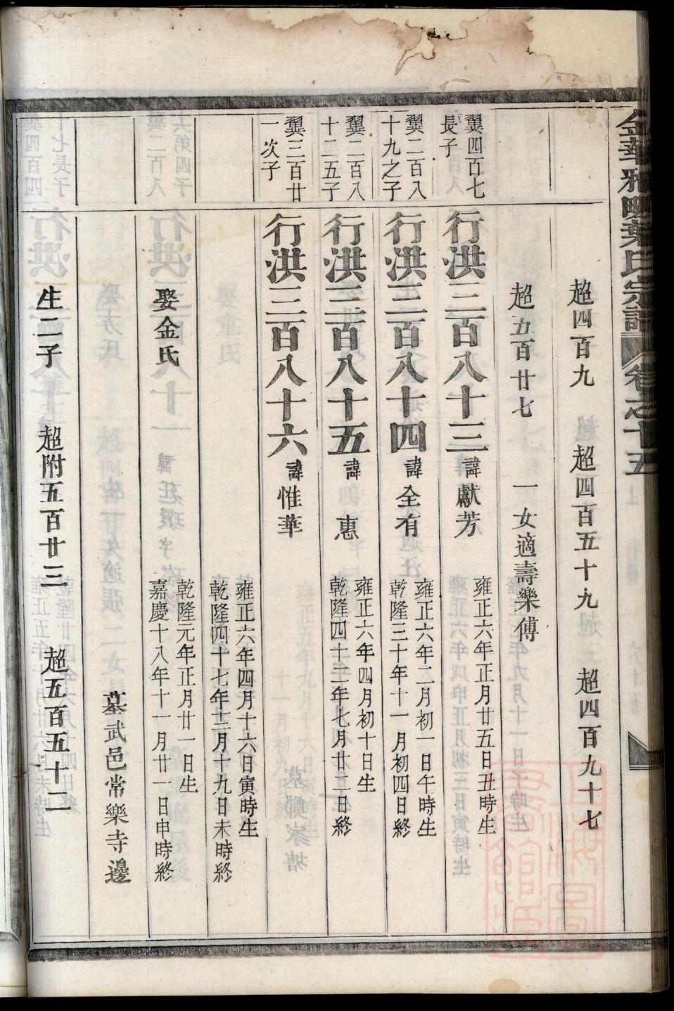 林氏族谱序言