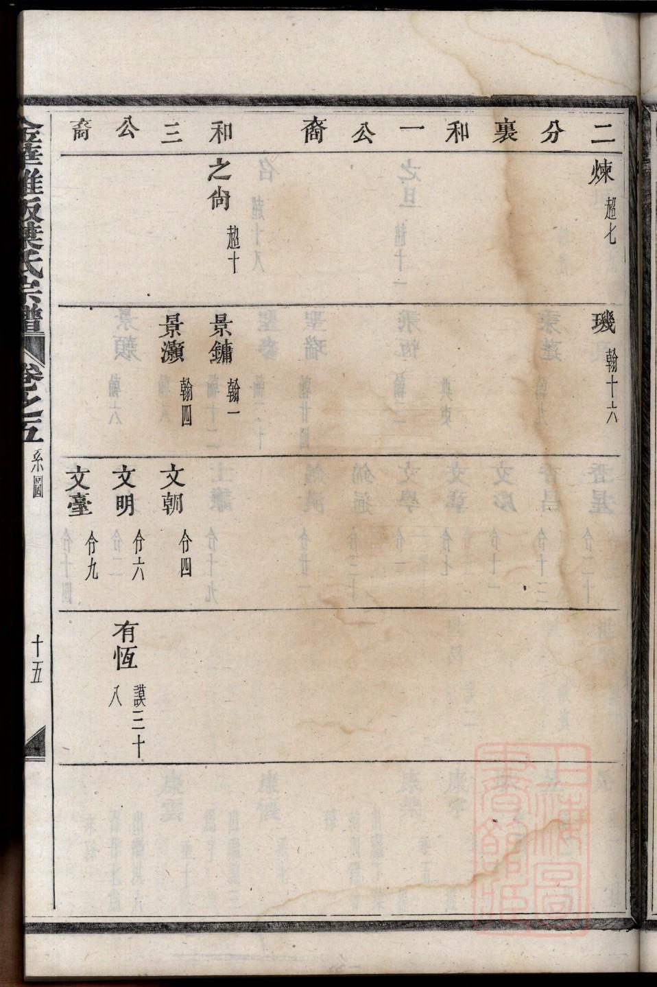 闵姓姓氏来源简介