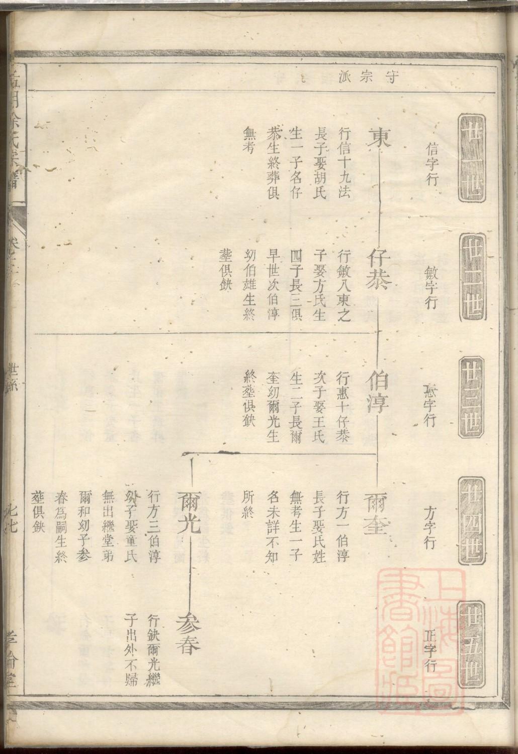 称氏族谱购买价格