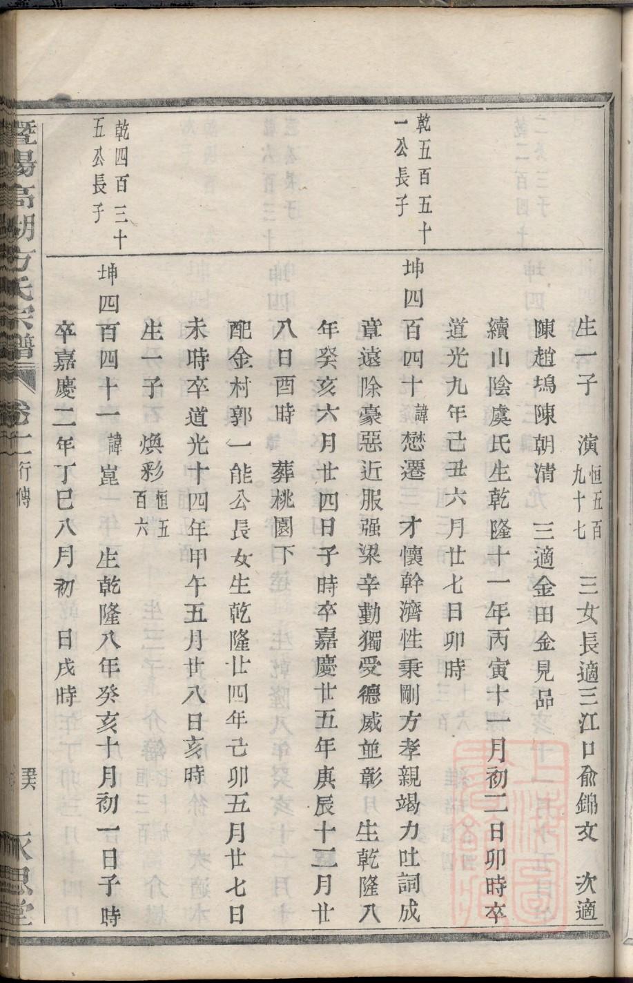 余氏族谱完整版