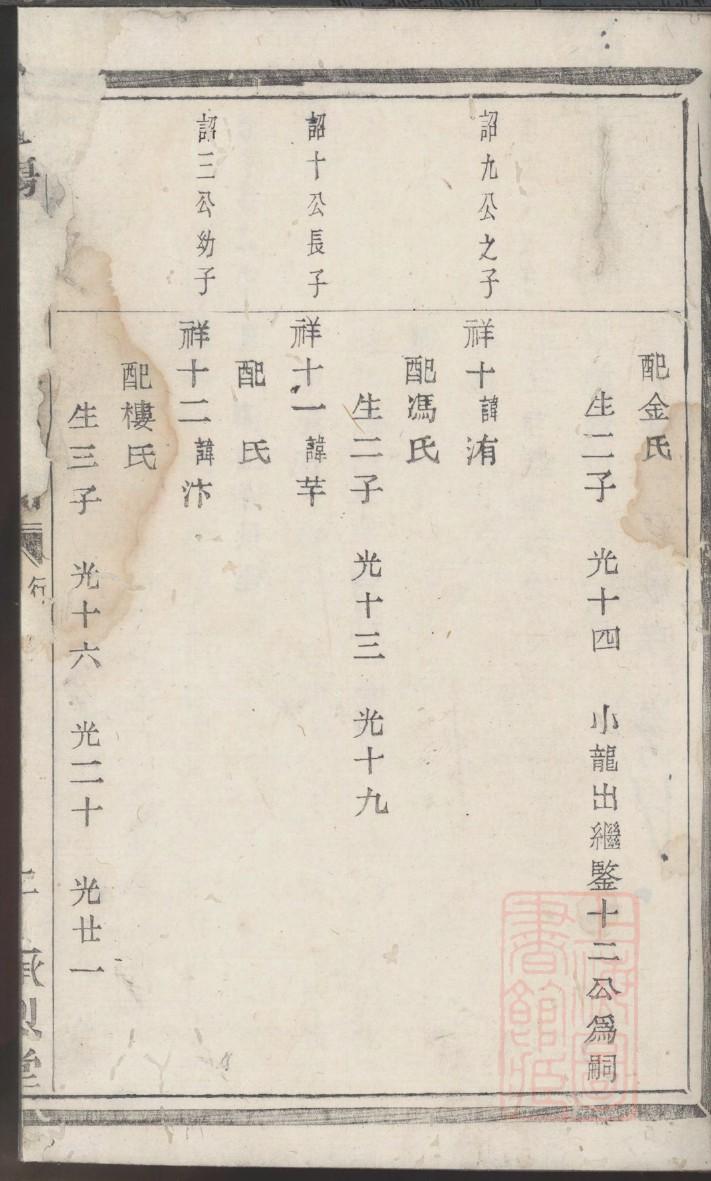 明氏族谱完整版