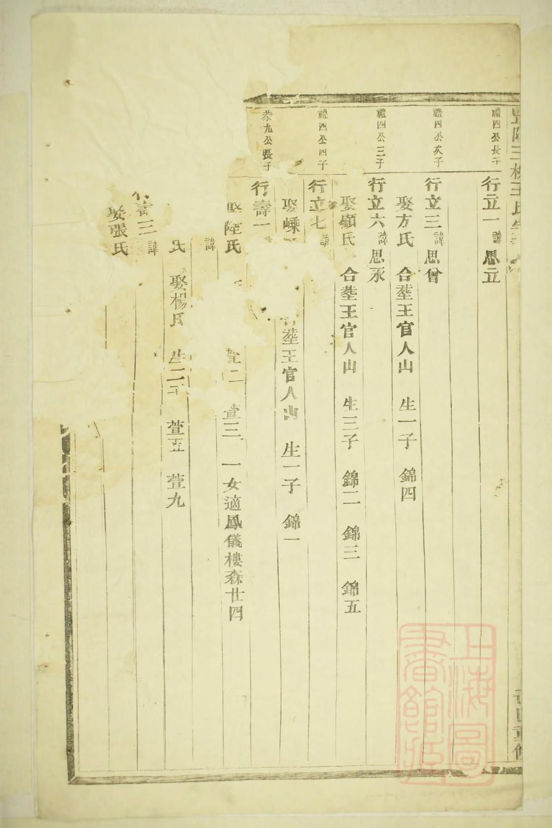 梁姓的姓氏排名