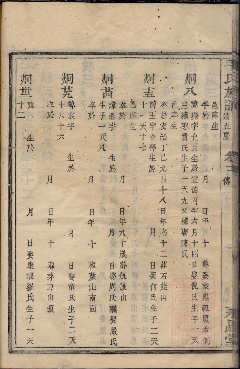族谱列表