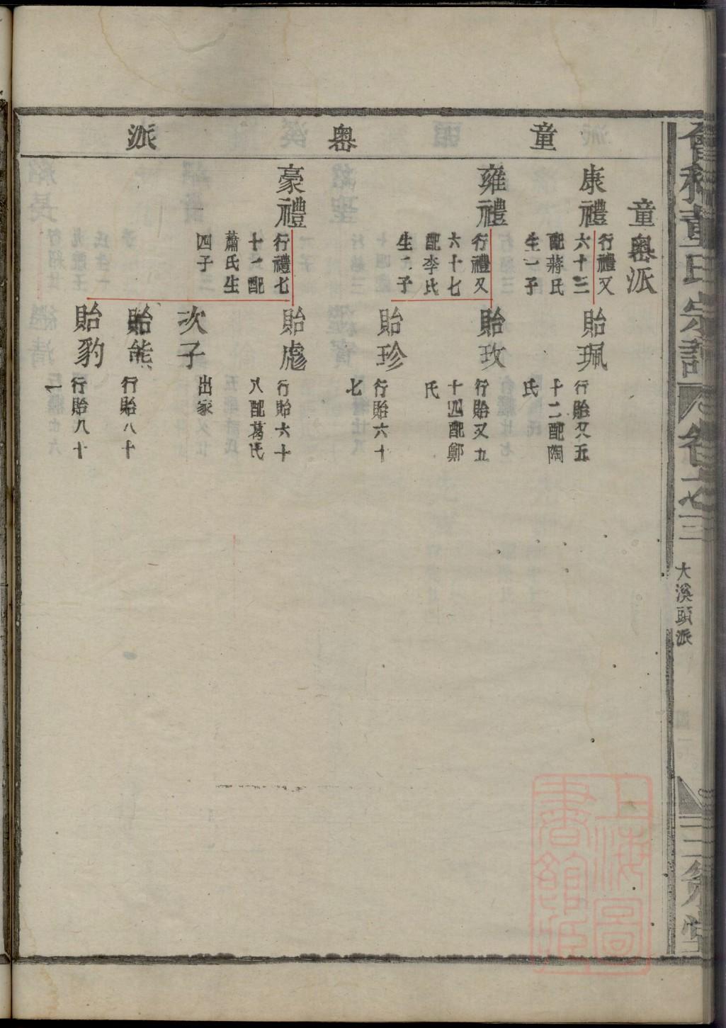 邱氏族谱字辈排列