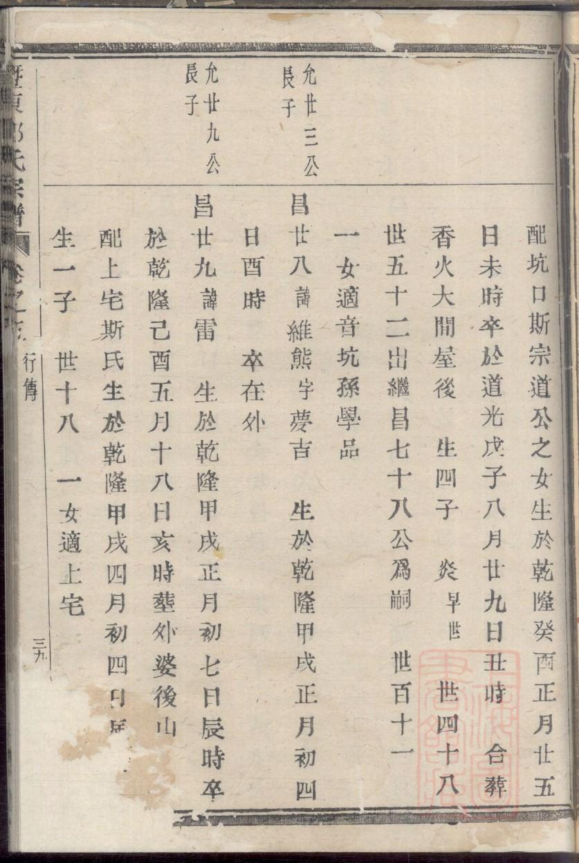 冒姓的姓氏排名