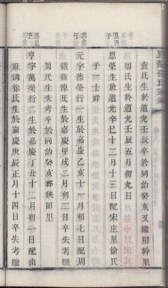 金氏家谱五十六个字辈