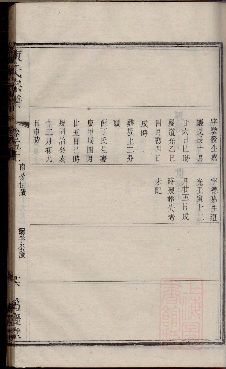 容氏的起源